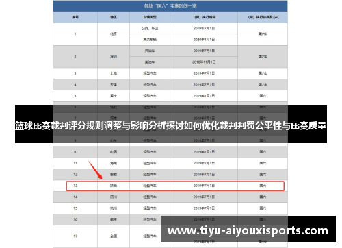 篮球比赛裁判评分规则调整与影响分析探讨如何优化裁判判罚公平性与比赛质量