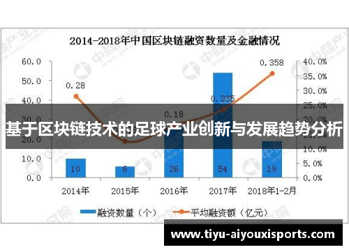 基于区块链技术的足球产业创新与发展趋势分析