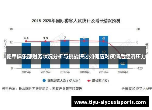 德甲俱乐部财务状况分析与挑战探讨如何应对疫情后经济压力