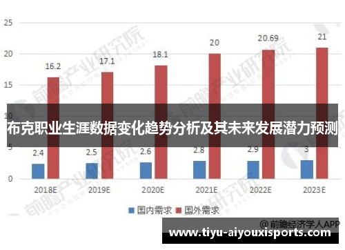 布克职业生涯数据变化趋势分析及其未来发展潜力预测