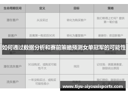 如何通过数据分析和赛前策略预测女单冠军的可能性