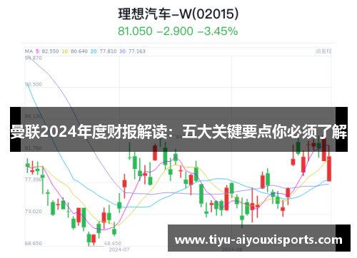 曼联2024年度财报解读：五大关键要点你必须了解
