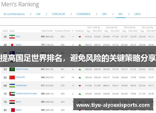 提高国足世界排名，避免风险的关键策略分享