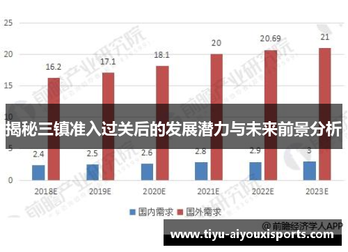 揭秘三镇准入过关后的发展潜力与未来前景分析