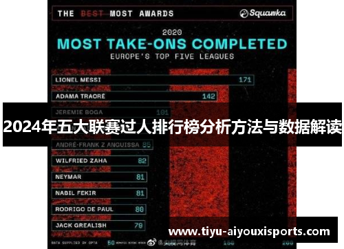 2024年五大联赛过人排行榜分析方法与数据解读