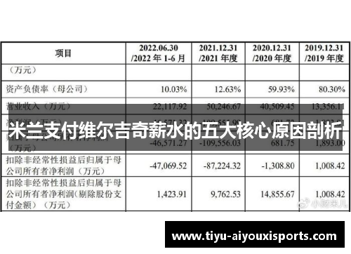 米兰支付维尔吉奇薪水的五大核心原因剖析