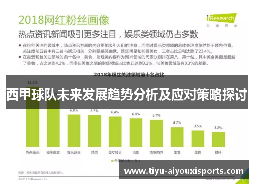 西甲球队未来发展趋势分析及应对策略探讨