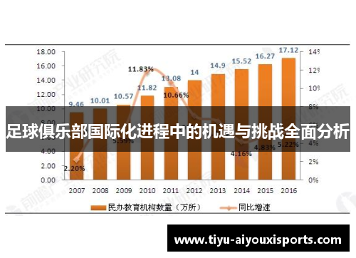 足球俱乐部国际化进程中的机遇与挑战全面分析