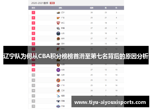 辽宁队为何从CBA积分榜榜首滑至第七名背后的原因分析