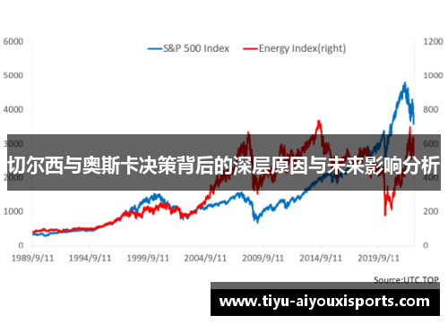 切尔西与奥斯卡决策背后的深层原因与未来影响分析