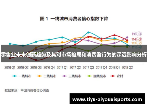零售业未来创新趋势及其对市场格局和消费者行为的深远影响分析